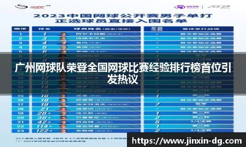 广州网球队荣登全国网球比赛经验排行榜首位引发热议